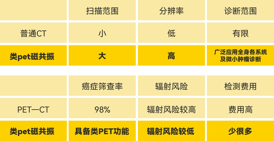 MRI设备检测优势