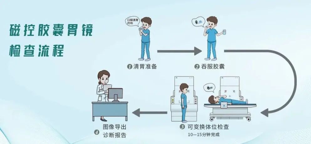 胶囊胃镜适用人群